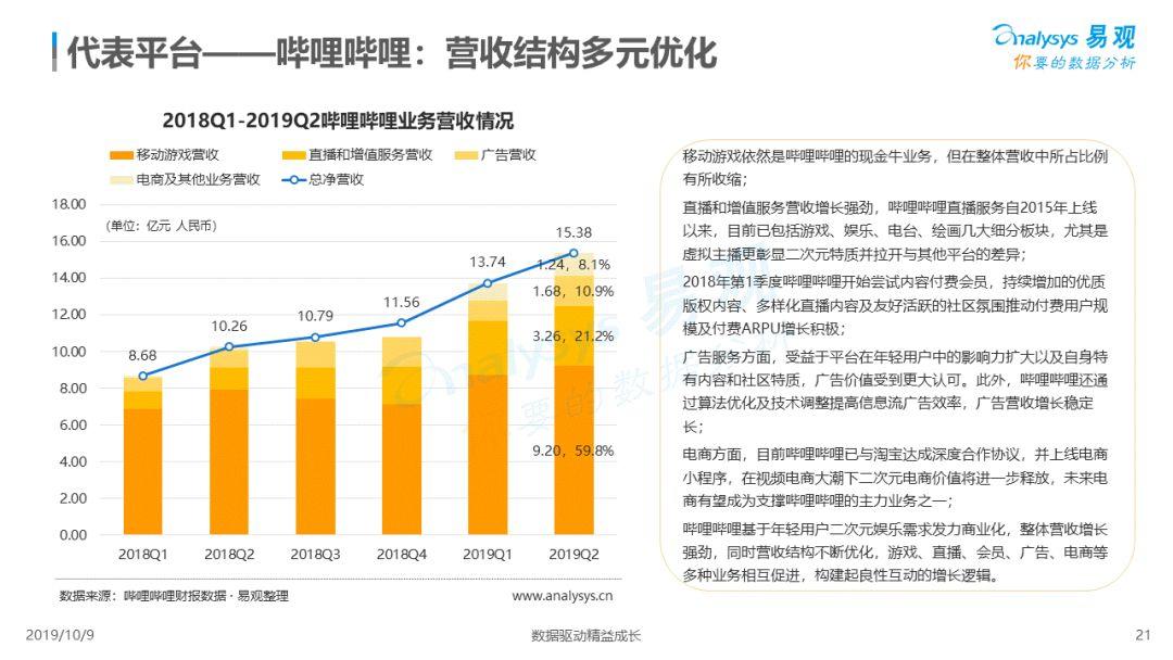 2019中国网络视频市场年度分析