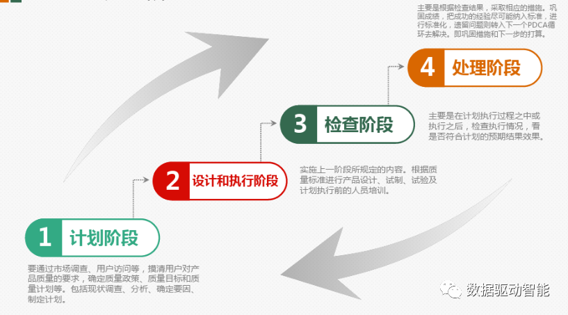 【干货】谈谈如何有效提高物料数据质量