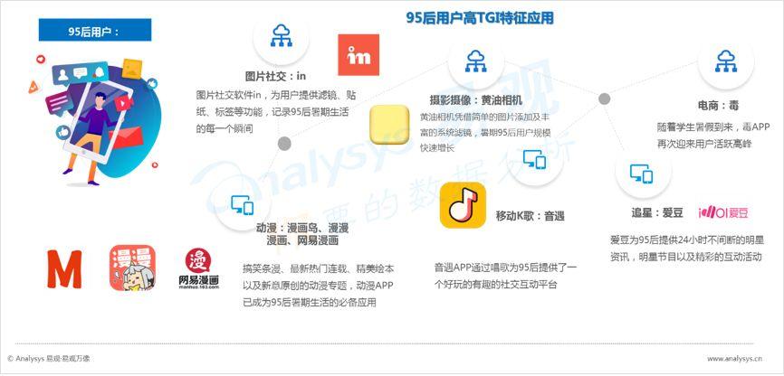 数字用户红利到头了？不！它其实悄悄转向了这些领域... ...