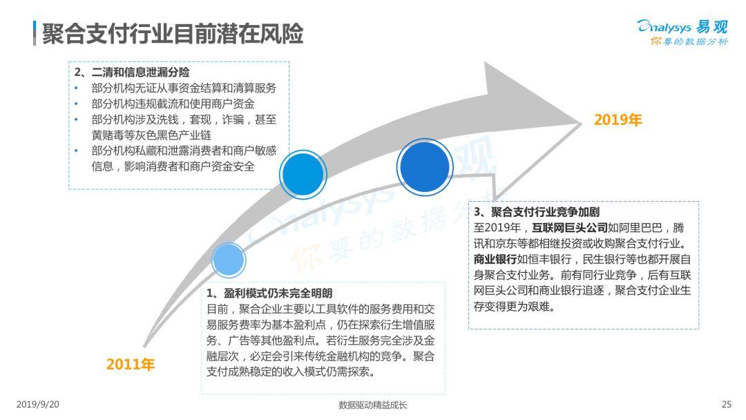 2019中国聚合支付市场专题分析