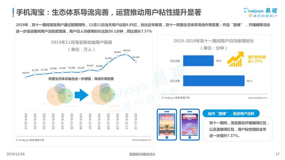2019电商用户行为专题分析