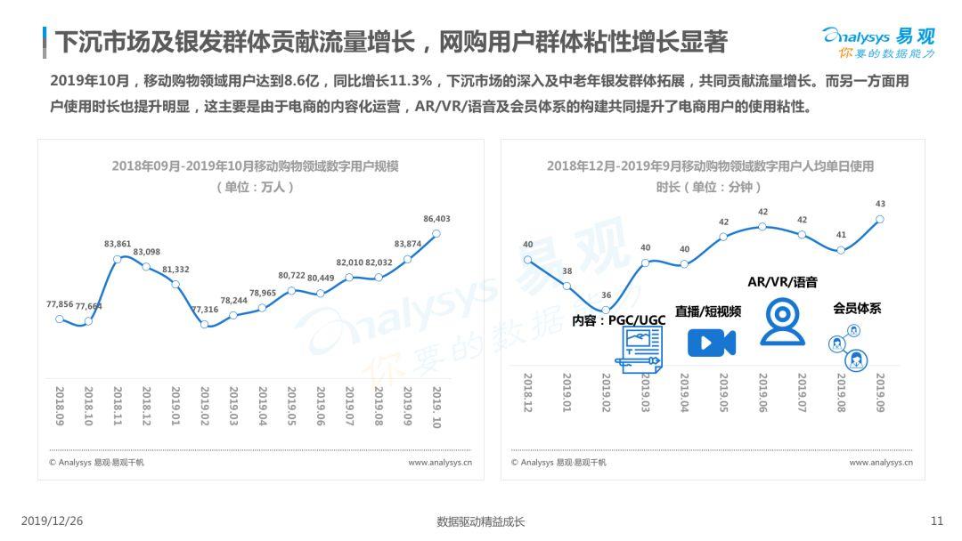 2019电商用户行为专题分析