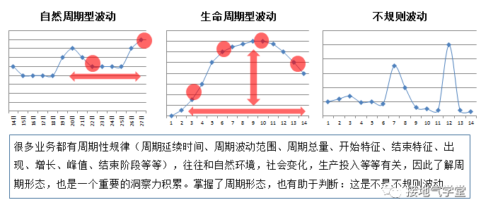 如何提升数据洞察力